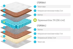 Матрас Лонакс Кокос Медиум TFK Белый
