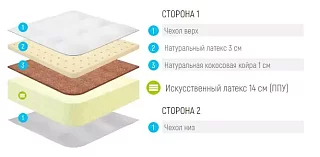 Матрас Лонакс Пена Медиум Белый 